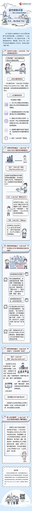 股市修煉手冊(cè)——了解上交所的投資者服務(wù)（二）：今天，你e互動(dòng)了嗎？.jpg